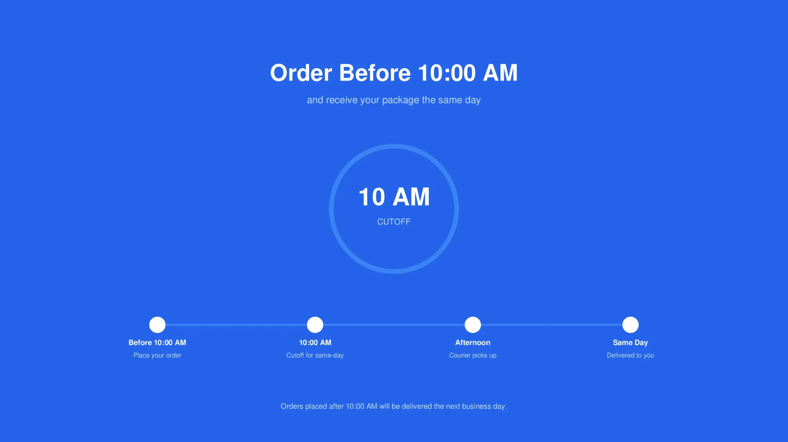 Graphic showing same-day shipping cutoff at 10 AM, with order timeline and delivery details.